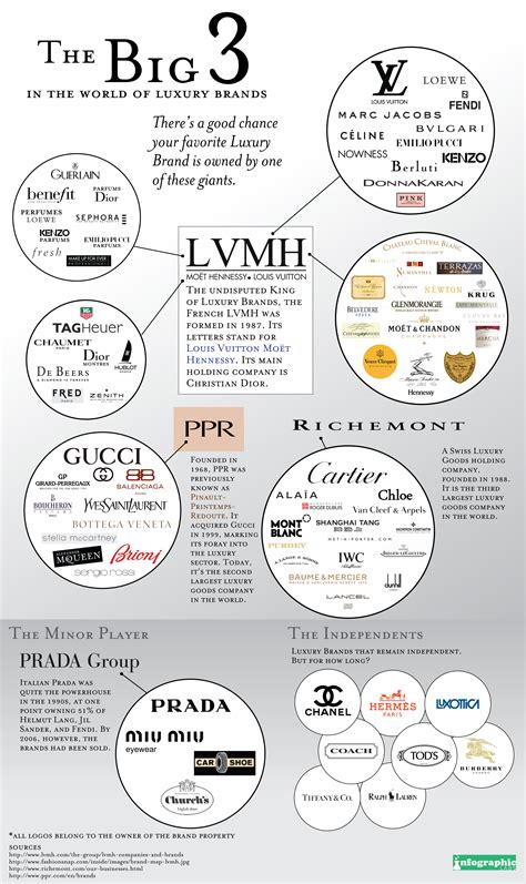 cheapest country to buy luxury products.